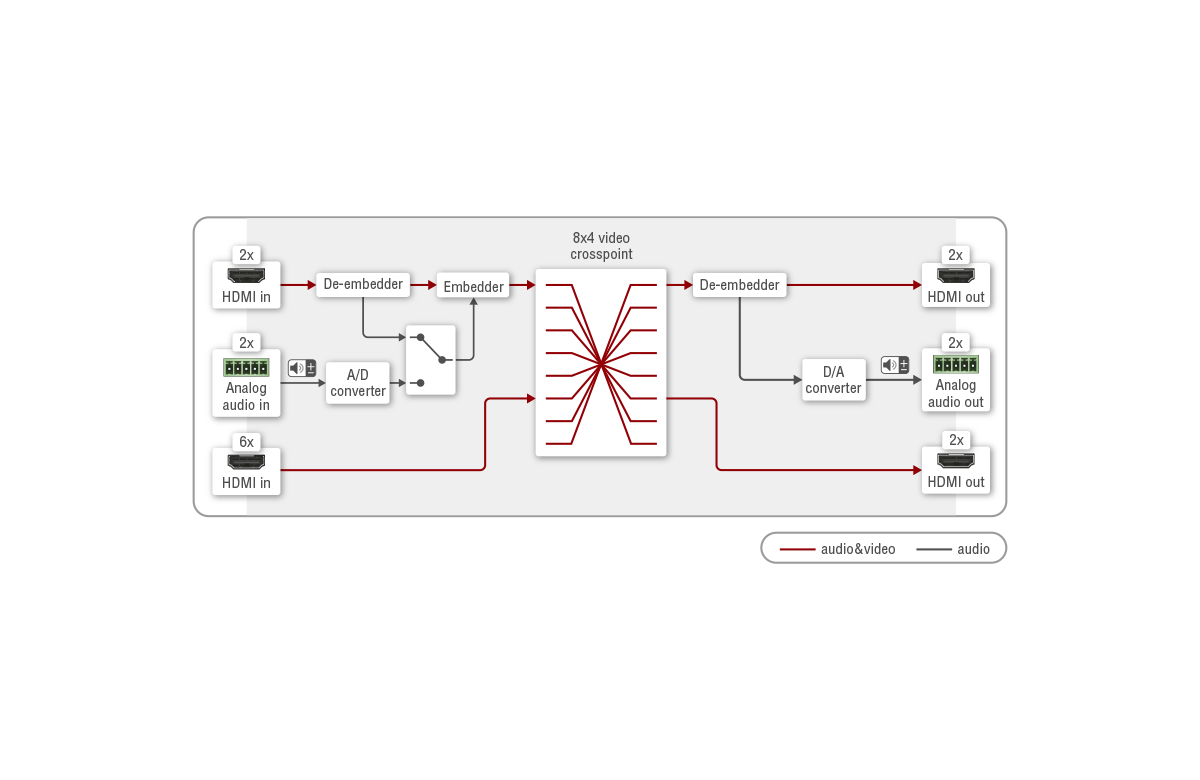 MX2-8x4-HDMI20-CA | 4K HDMI Matrix Switcher